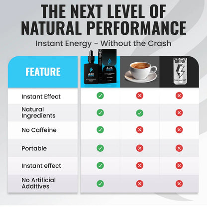 ARK Drops - Breathe & Focus Formula